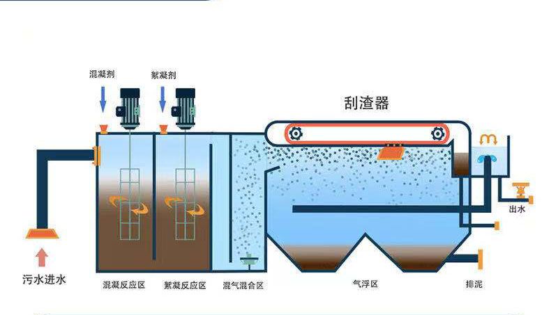 濰坊污水處理設備，一體化廢水處理設備